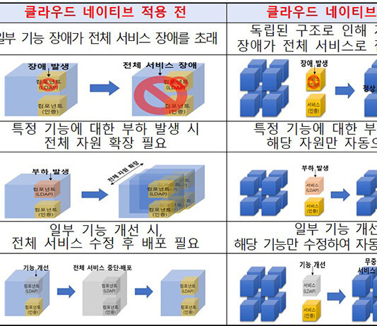 고용산재보험 등 21개 행정시스템, 더 안전하고 빠르게 서비스